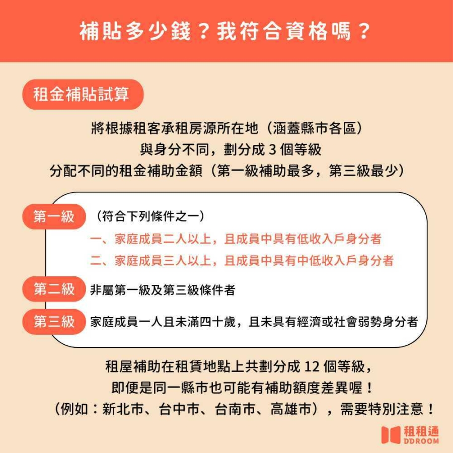 補貼多少錢？我符合資格嗎？