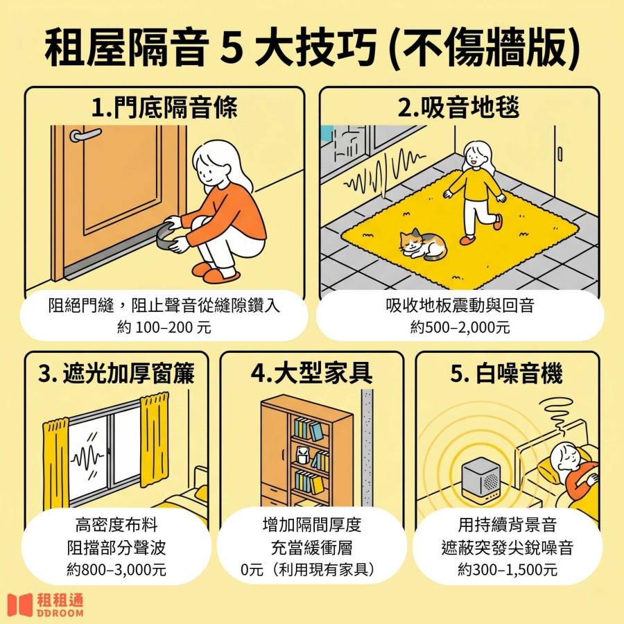 租屋隔音技巧：5個不傷牆的低成本降噪方法