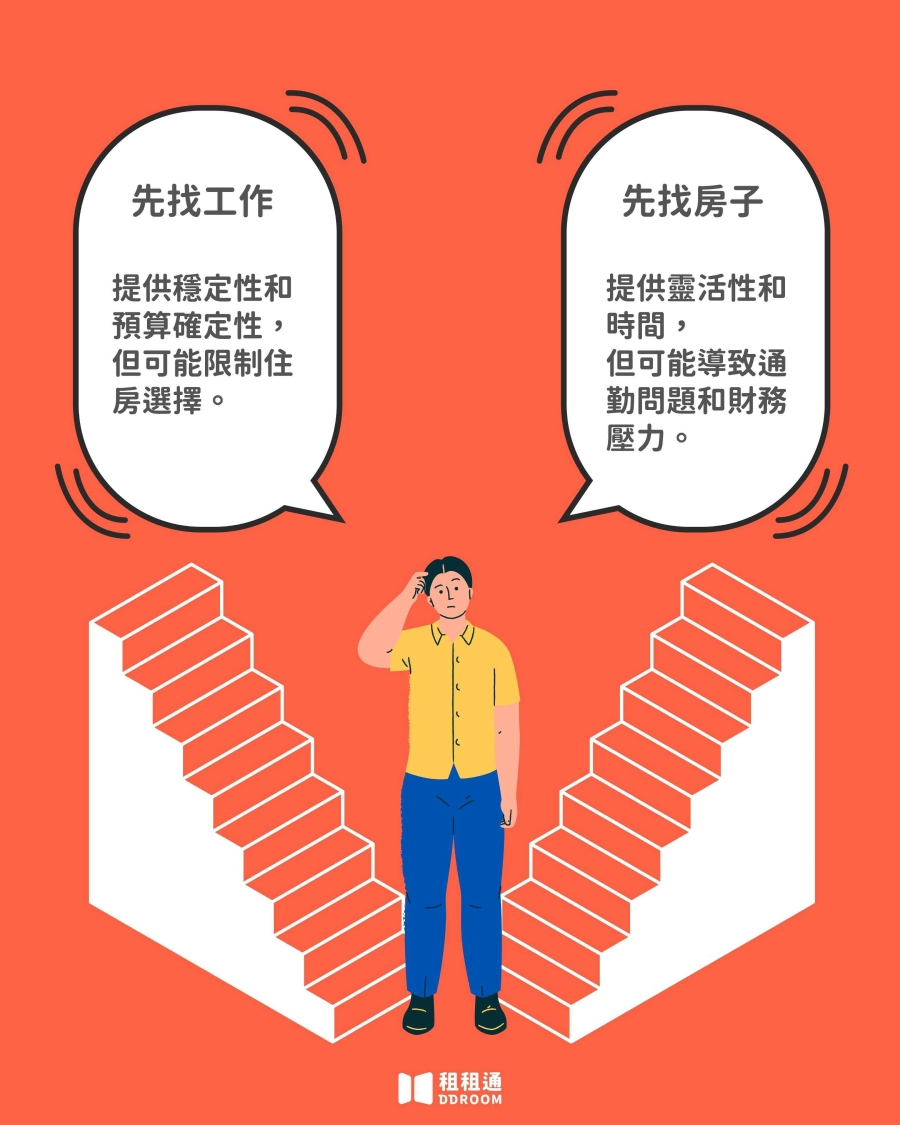 先找工作VS先找房