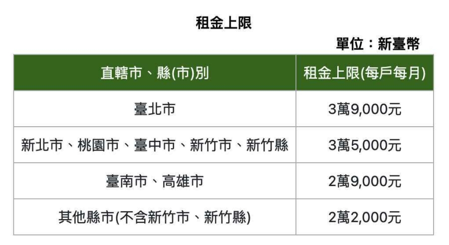 圖片取自/內政部不動產資訊平台