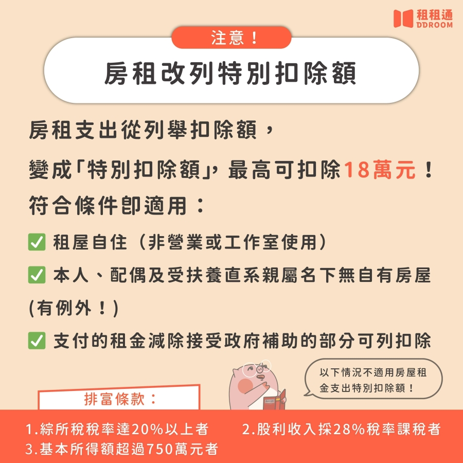 房租支出將從列舉扣除額變成「特別扣除額」,最高可扣除18萬元