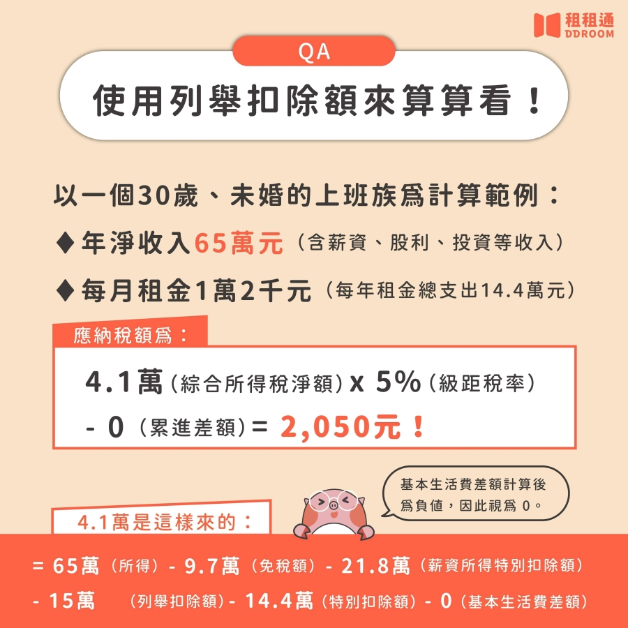 使用列舉扣除額(150,000元) + 租金特別扣除額(144,000元)