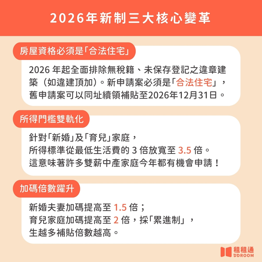 2026年租金補貼新制三大核心變革