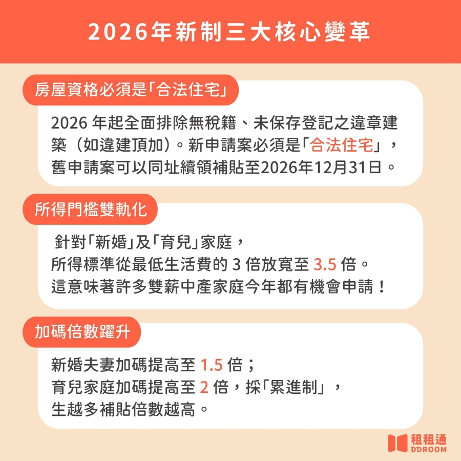 2026年租金補貼新制三大核心變革