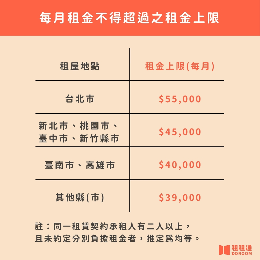 每月租金不得超過之租金上限