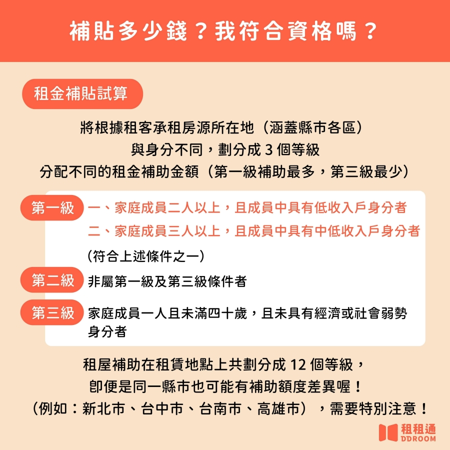 補貼多少錢？我符合資格嗎？