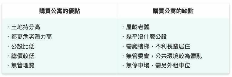 便宜公寓(爬樓梯健身)二房 - Image 6