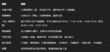 找家委託所 豐德公園 三角店面好停車 學區人流大（第6張）