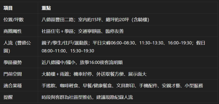 找家委託所 豐德公園 三角店面好停車 學區人流大（第6張）