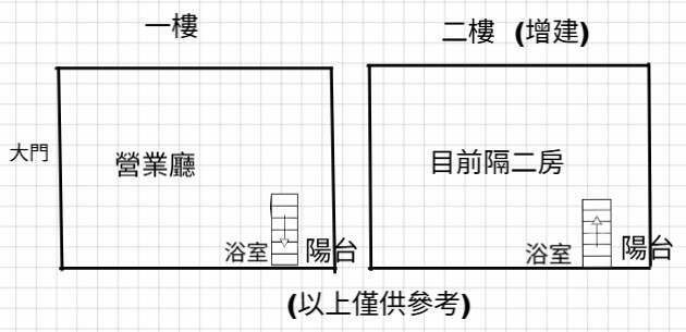 近雙捷好市多商圈勝美松竹大面寬金店面 1.正北屯核心地段，捷運G4,G0近（第15張）