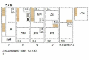 北區正武聖路透天店面（第15張）