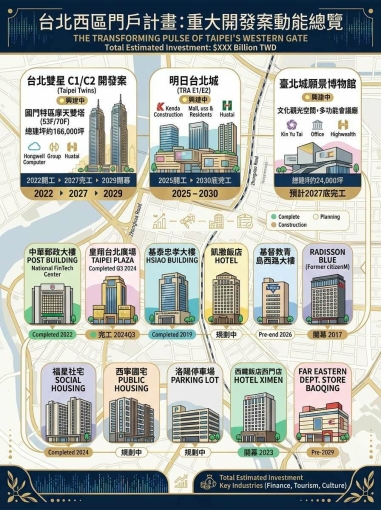 台北車站六鐵共構|YWCA女青大樓六、七樓超挑高玻璃帷幕商辦(第6張)