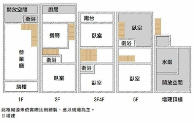 永康大灣20米透天店住（第11張）