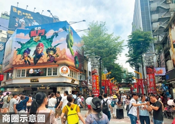 西門町【超值商業空間】（第12張）