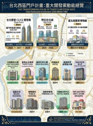 台北車站六鐵共構|YWCA女青大樓挑高鋼骨玻璃帷幕商辦（第5張）